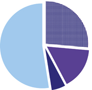 profitability improvement