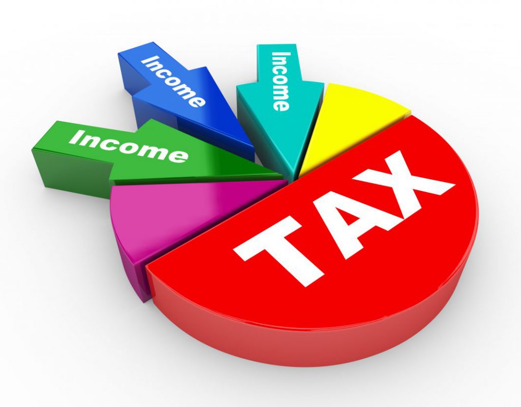 Resident Withholding Tax, pie chart showing slices for tax and income