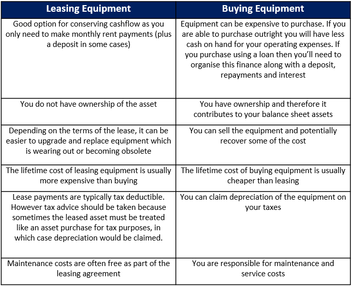 leasing versus buying equipment
