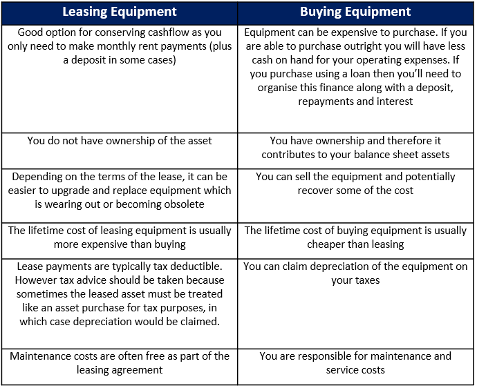 Leasing vs buying equipment table pic leasing versus buying equipment
